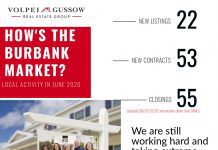 Column: Karen & Barry Real Estate News and Views – Ready for Retirement