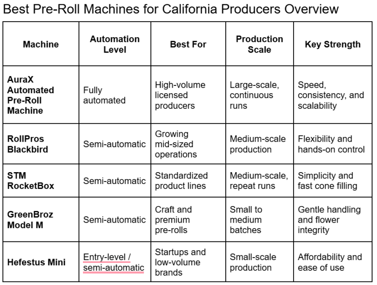 5 Best Pre-Roll Machines for California Cannabis Producers - myBurbank